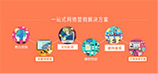 九大網(wǎng)絡(luò )營(yíng)銷(xiāo)推廣戰術(shù)