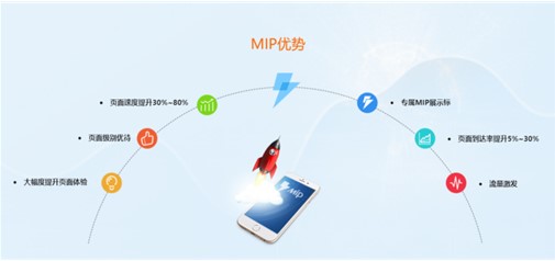 百度MIP技術(shù)強勢來(lái)襲 天助網(wǎng)帶你的網(wǎng)站飚起來(lái)！
